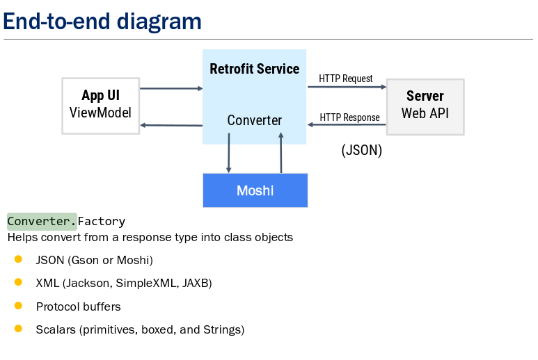 E2E Diagram