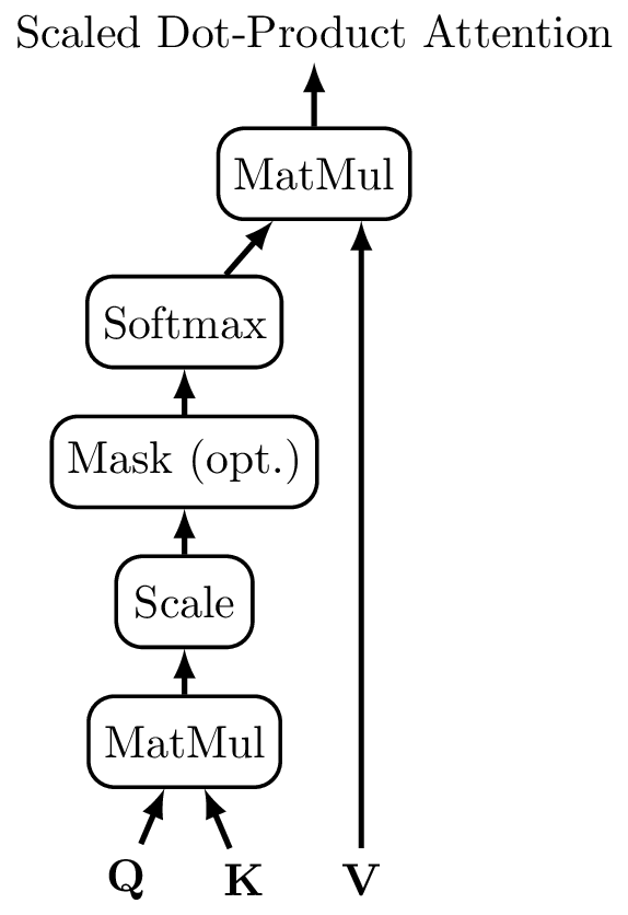 Scaled Dot-Product Attention