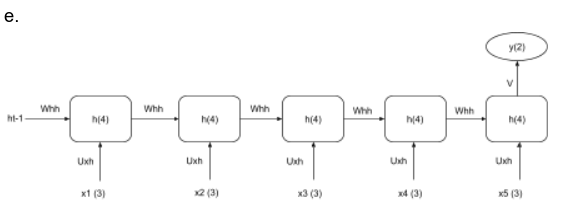 Soal 1 - Pilihan arsitektur unfolded network e